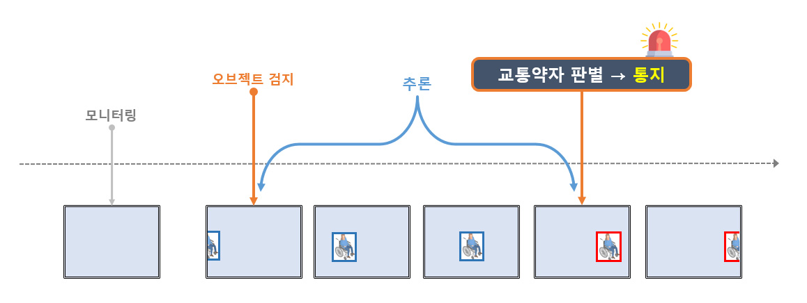 AI교통약자2.jpg