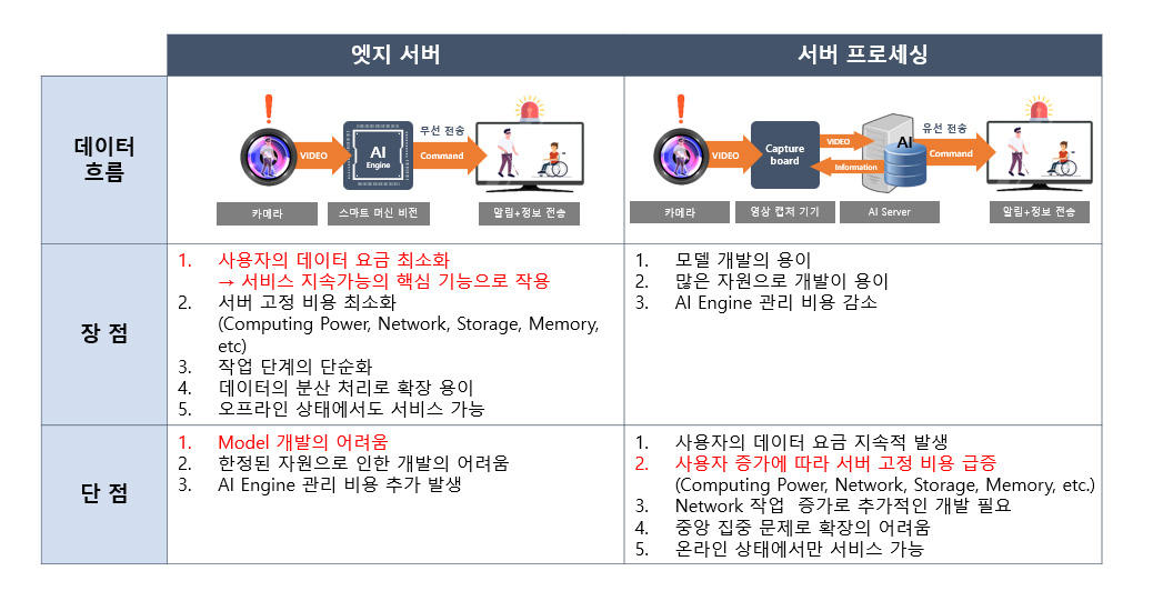 AI교통약자3.jpg