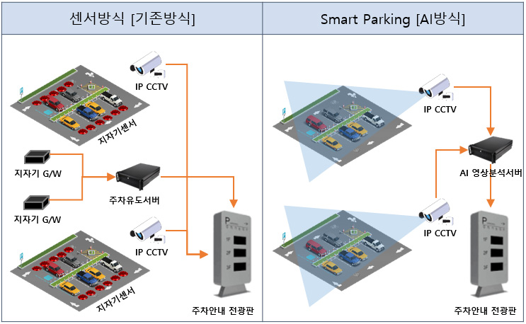 AI주차4.jpg