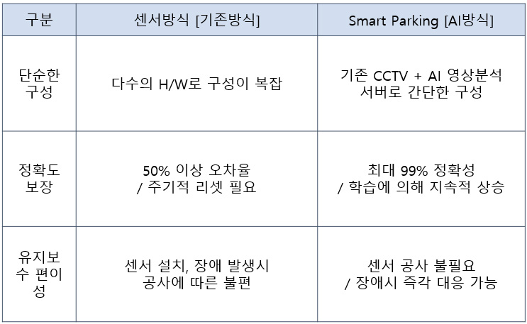 AI주차5.jpg