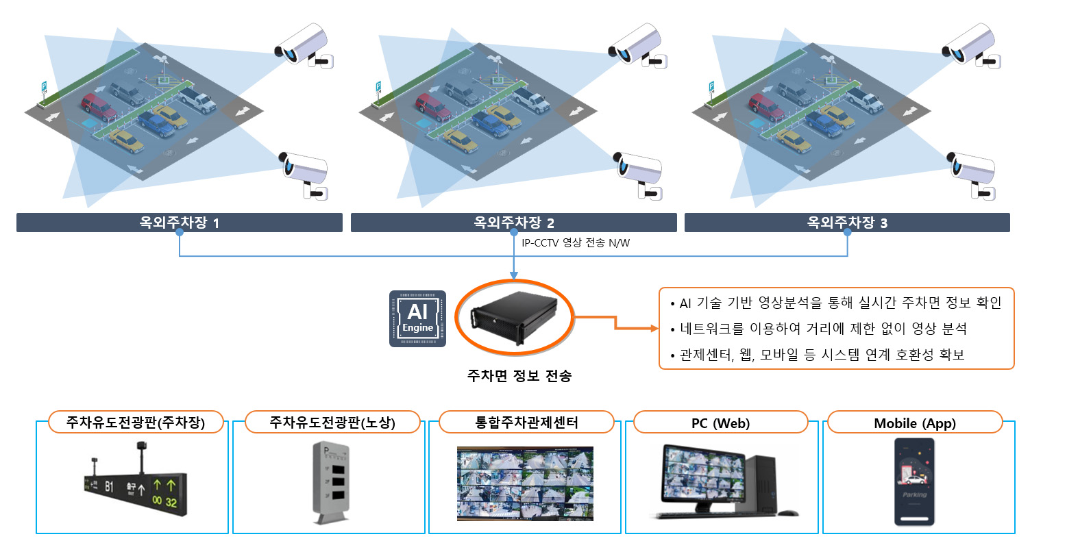 AI주차.jpg